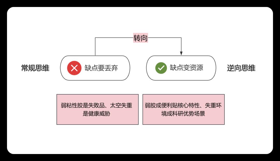 逆向思维:有时候“反着干“,你的世界就顺了!