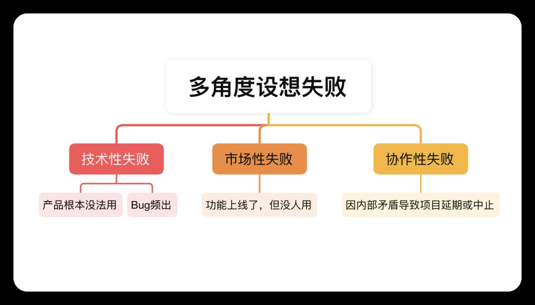 逆向思维:有时候“反着干“,你的世界就顺了!
