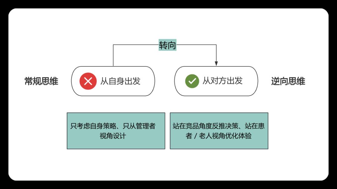 逆向思维:有时候“反着干“,你的世界就顺了!
