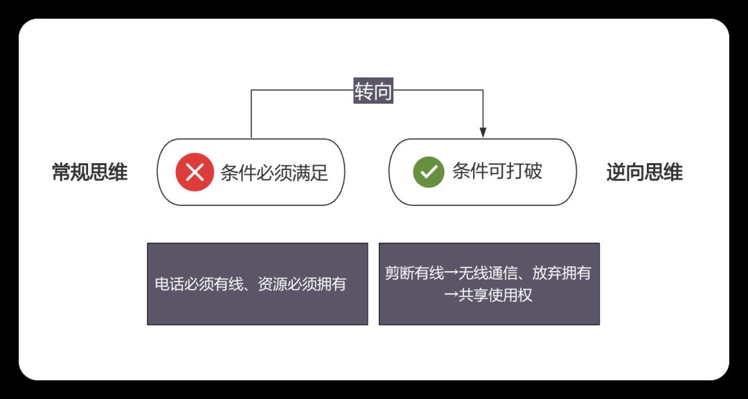 逆向思维:有时候“反着干“,你的世界就顺了!