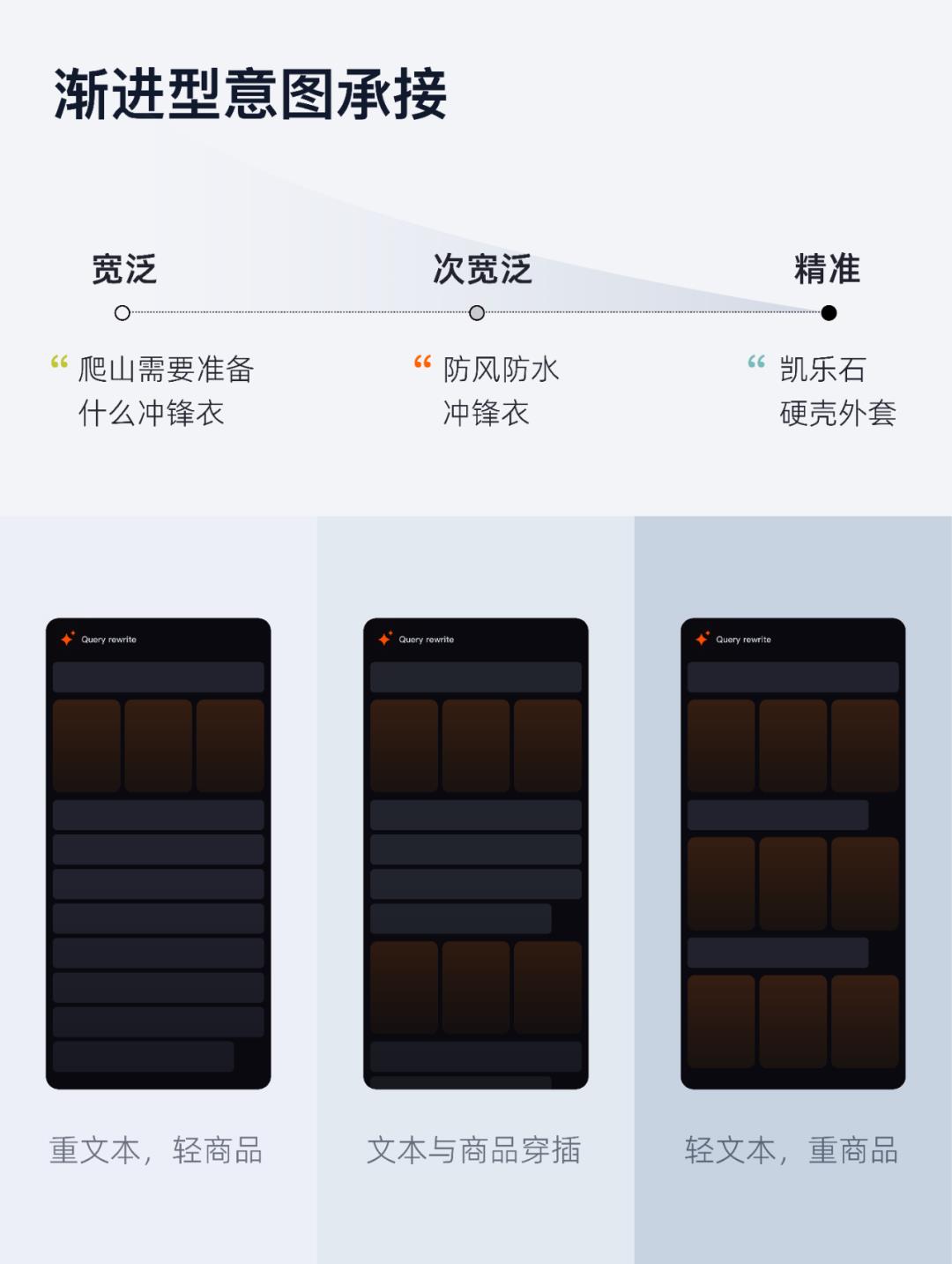 淘宝上线AI搜索，这交互设计太懂用户了吧