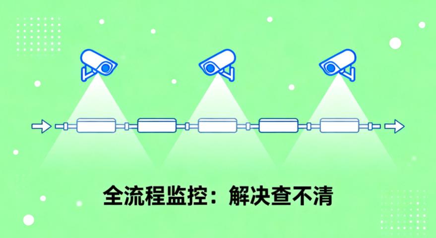 堪破质量问题迷局:查不准、查不清、查不全