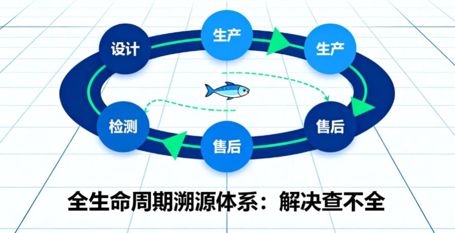 堪破质量问题迷局:查不准、查不清、查不全