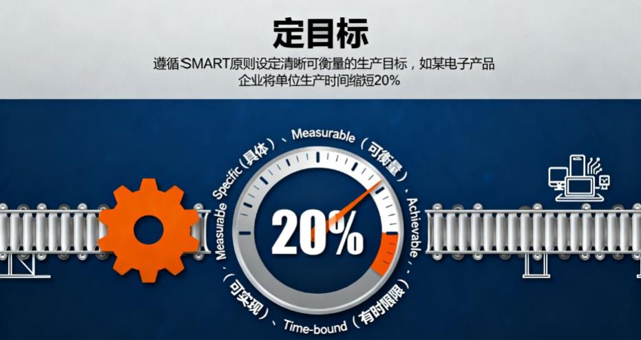 卓越生产管理:定目标、保顺畅、善不足、出成果、育人才、促增长