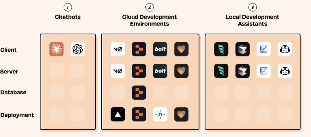 00后的产品经理和90后的对比