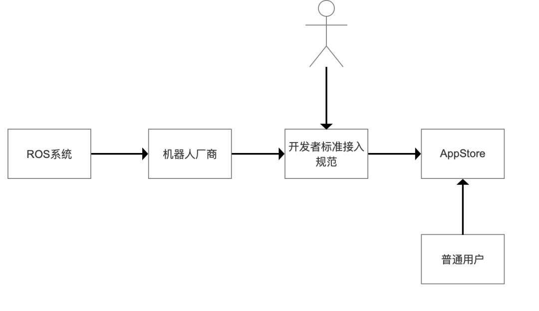 小鹏IRON机器人，产品经理下一个IPHONE时刻：MR眼镜与人形机器人AppStore