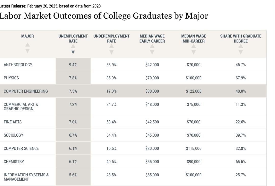 震惊、失望、迷茫：那些被AI取代的高薪码农们