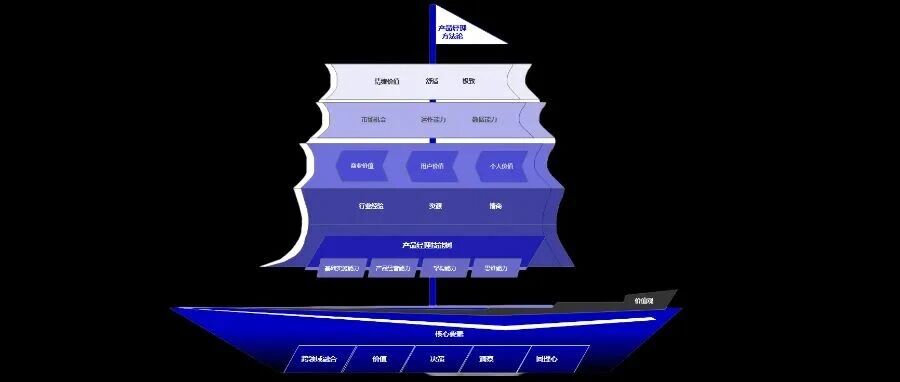 产品经理思维能力框架