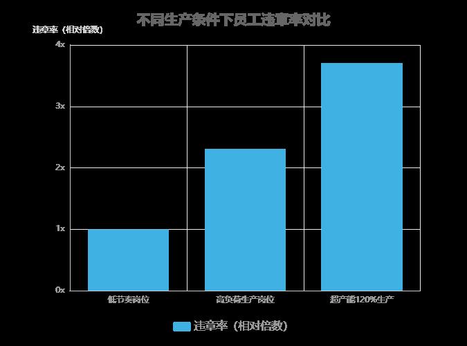 生产现场：为何员工违章行为屡禁不止？！