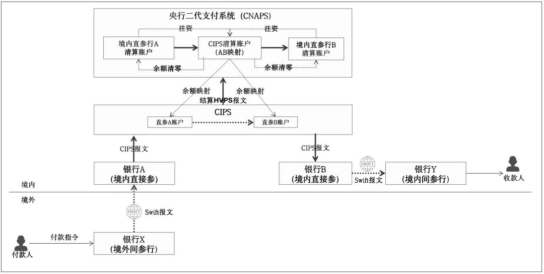 一文搞懂“全球支付清算”基础原理，建立国际支付底层认知