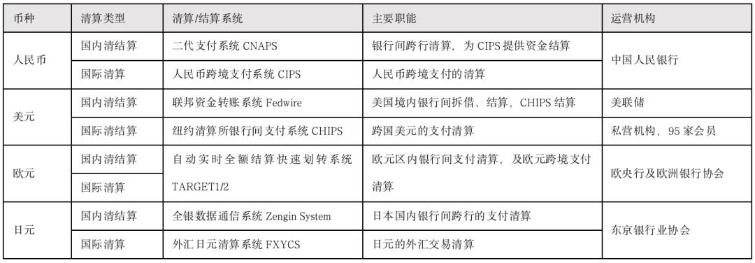 一文搞懂“全球支付清算”基础原理，建立国际支付底层认知