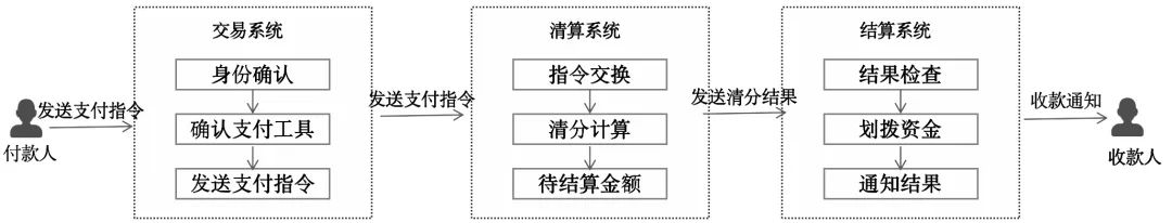 一文搞懂“全球支付清算”基础原理，建立国际支付底层认知