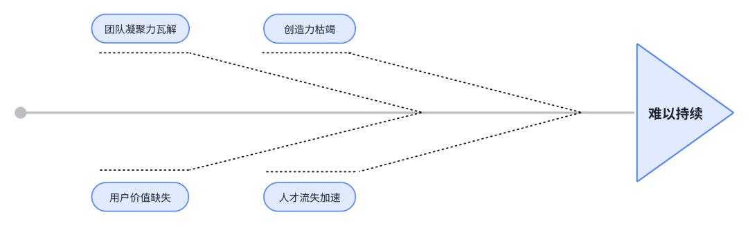 为什么说卷的工作不长久？