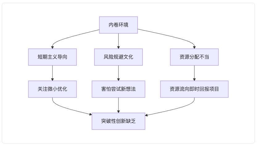 为什么说卷的工作不长久？