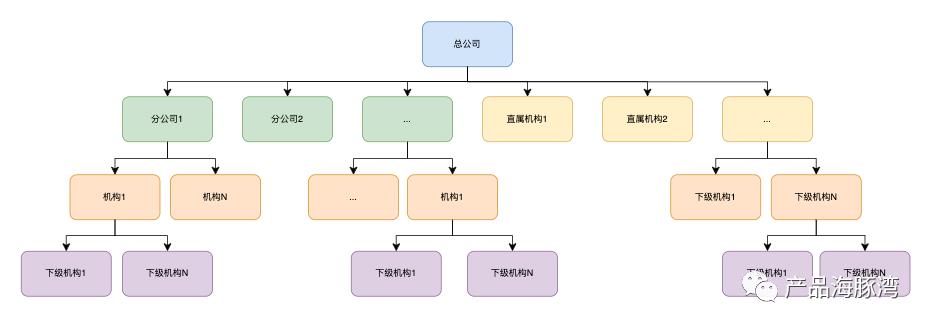 B 端产品的通讯录如何设计？