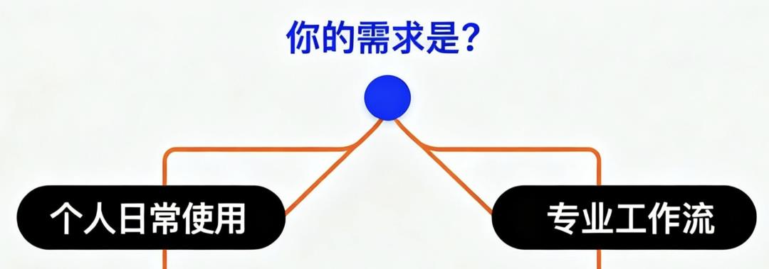 扣子空间 vs 豆包：2025年AI工具深度对比，谁更适合你的需求？