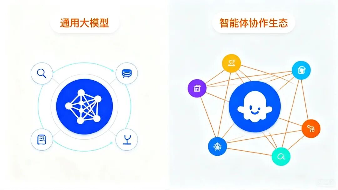 扣子空间 vs 豆包：2025年AI工具深度对比，谁更适合你的需求？
