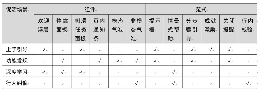 B端产品的促活系统(Engagement)设计