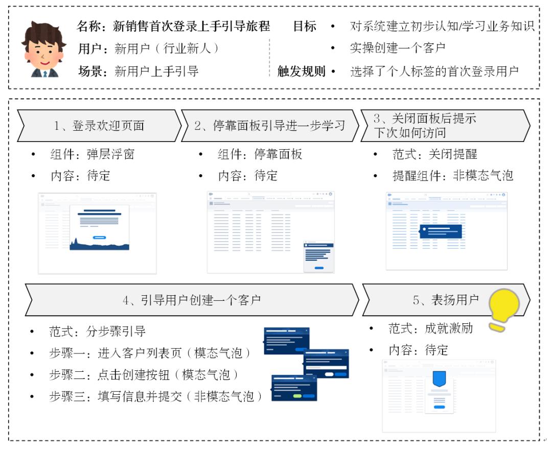 B端产品的促活系统(Engagement)设计