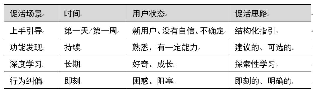 B端产品的促活系统(Engagement)设计
