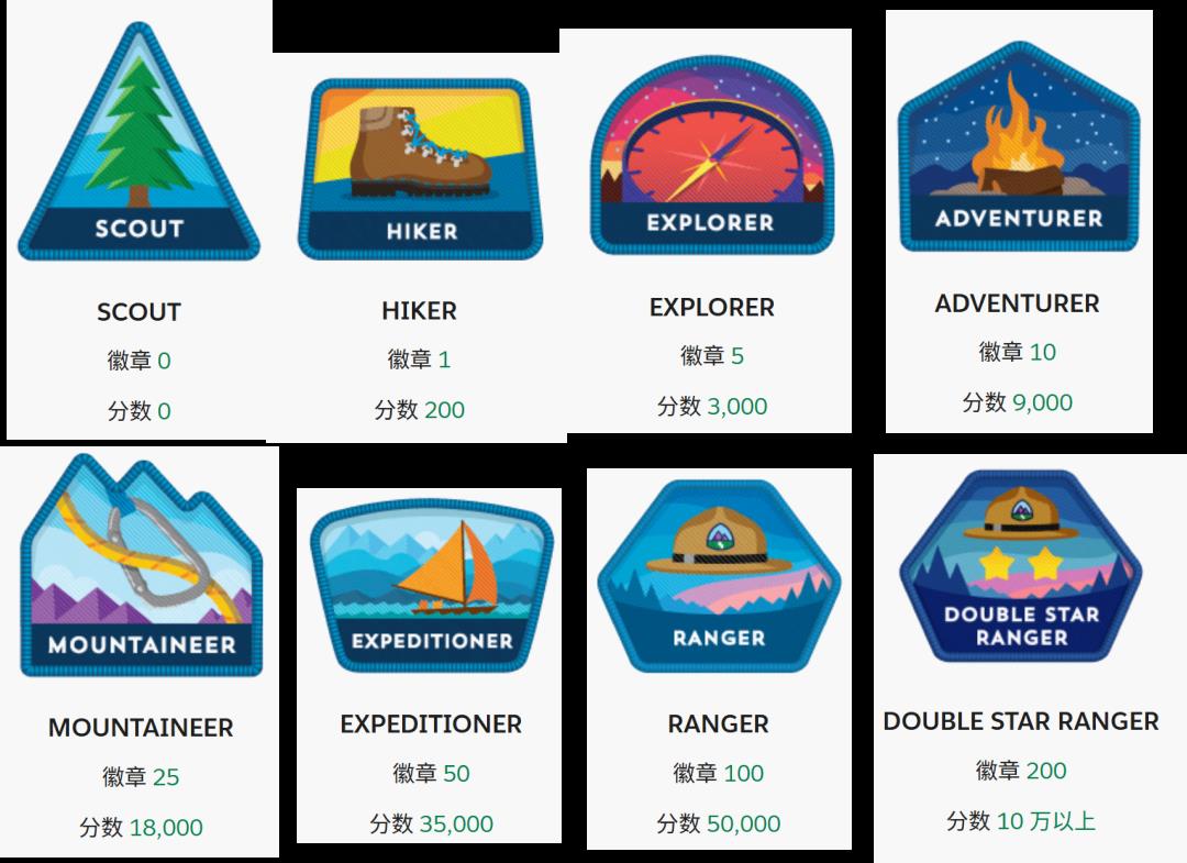 B端产品的促活系统(Engagement)设计