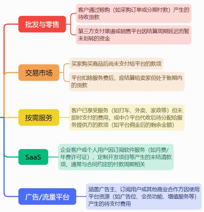 提效：应收系统数字化方案（40+图）