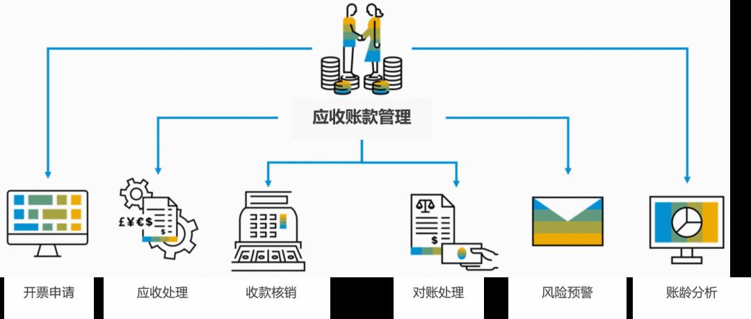 提效：应收系统数字化方案（40+图）