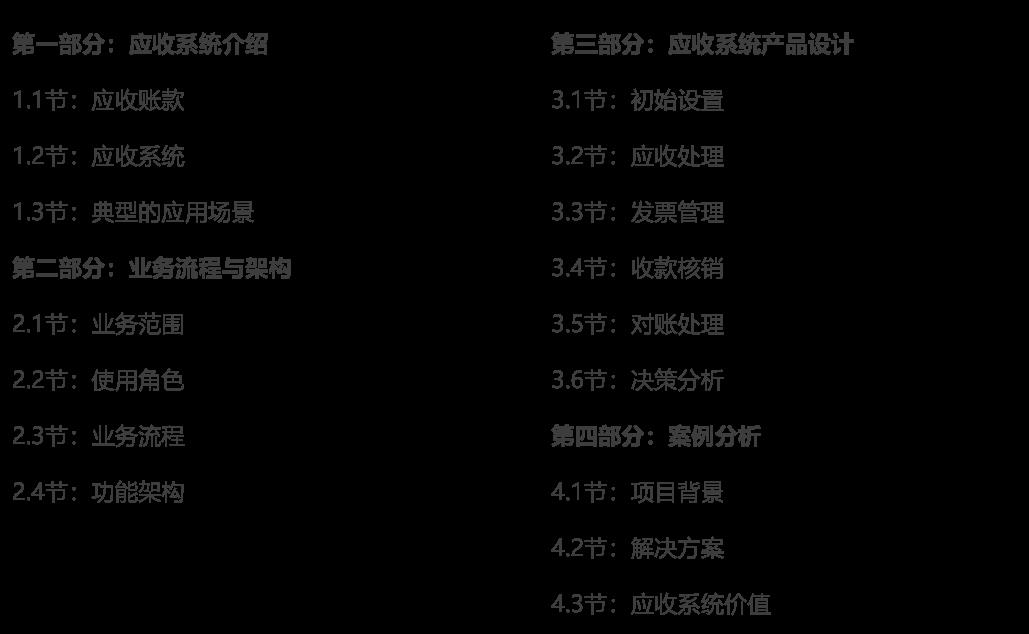 提效：应收系统数字化方案（40+图）