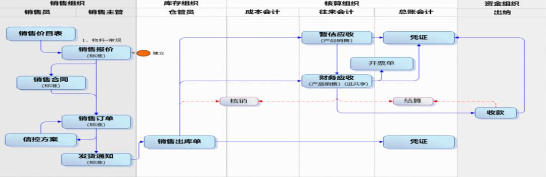 提效：应收系统数字化方案（40+图）