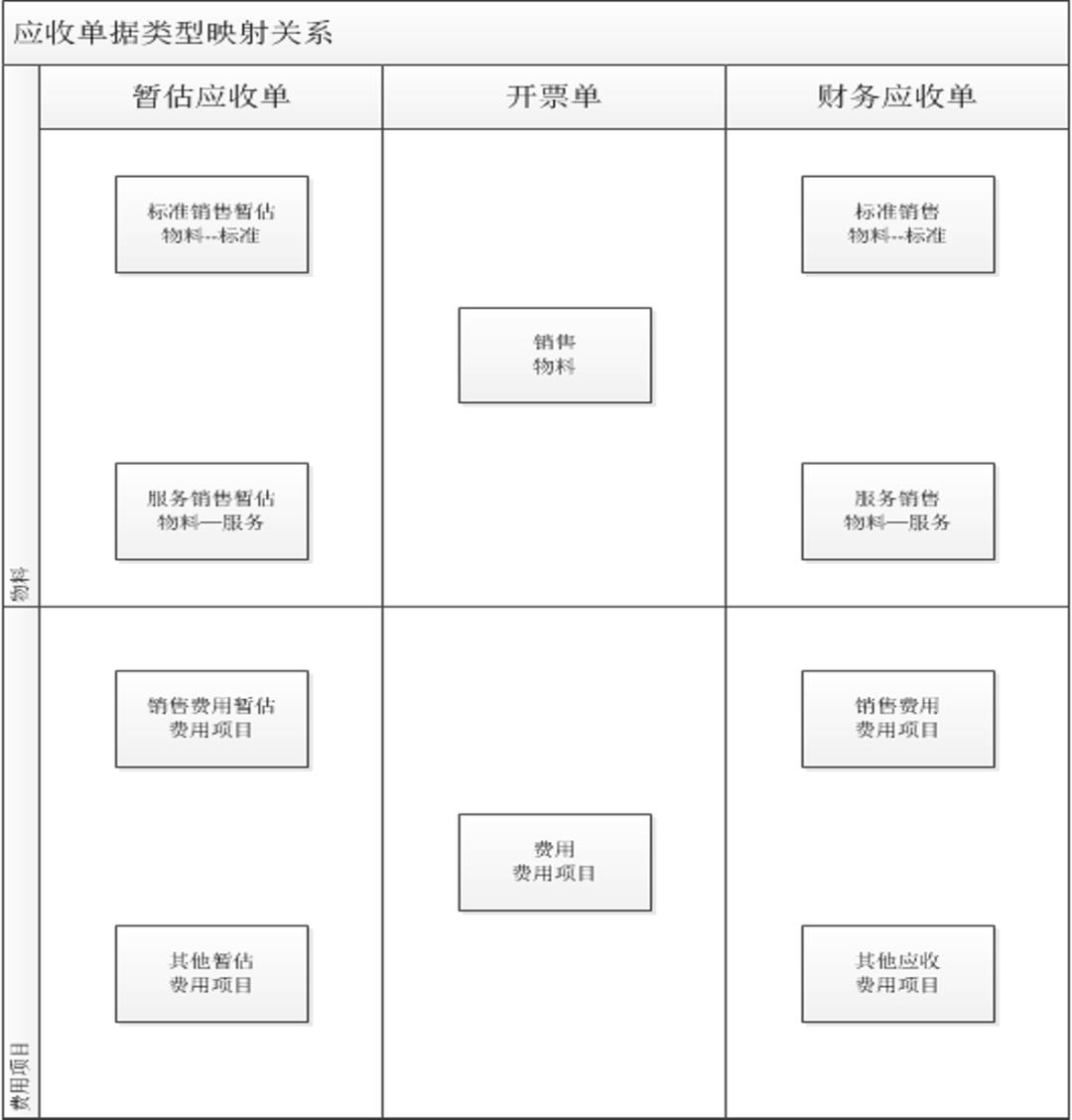 提效：应收系统数字化方案（40+图）