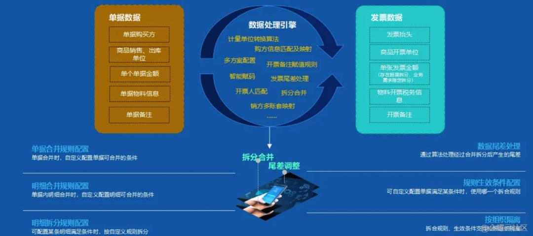 提效：应收系统数字化方案（40+图）