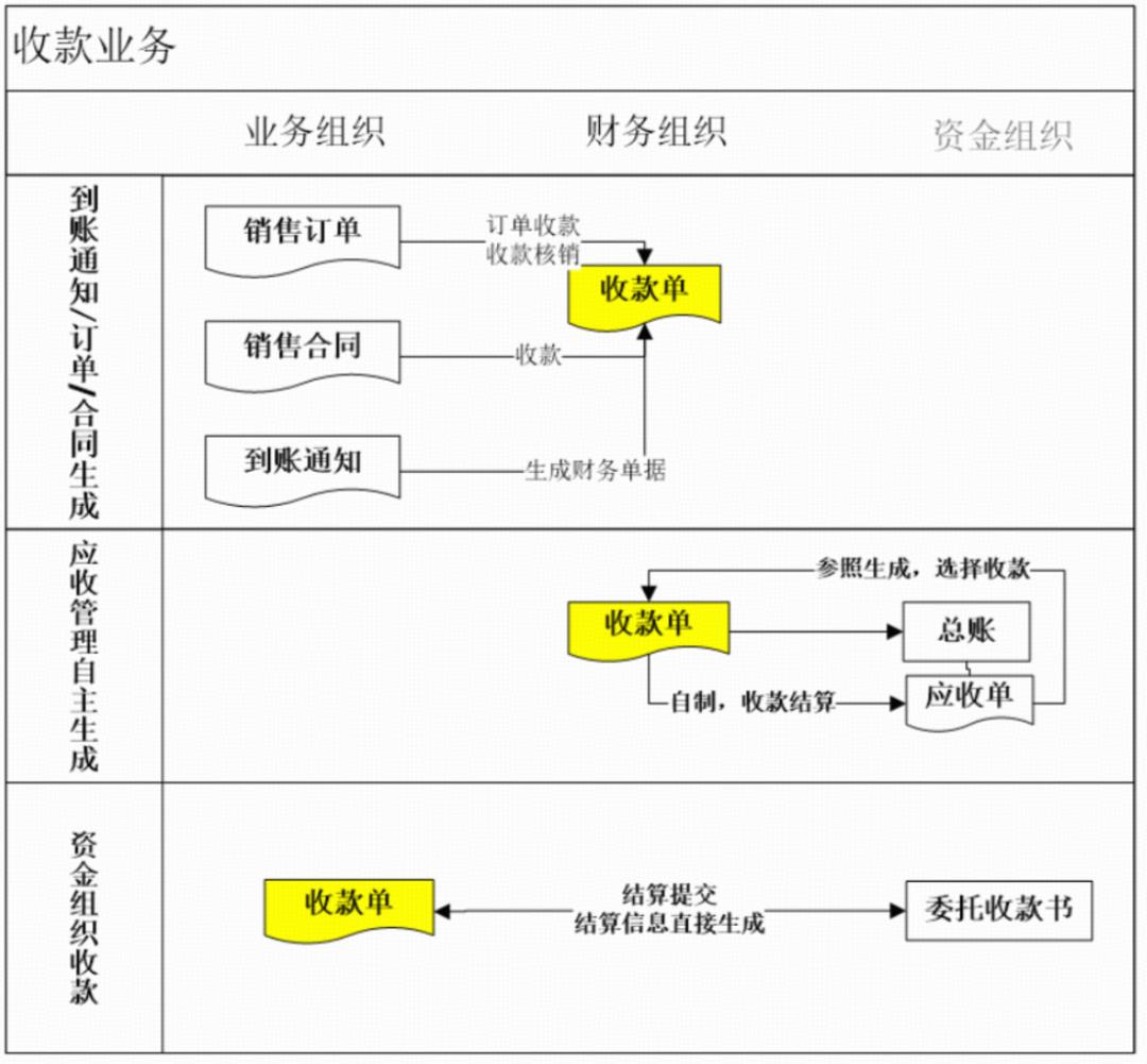 提效：应收系统数字化方案（40+图）