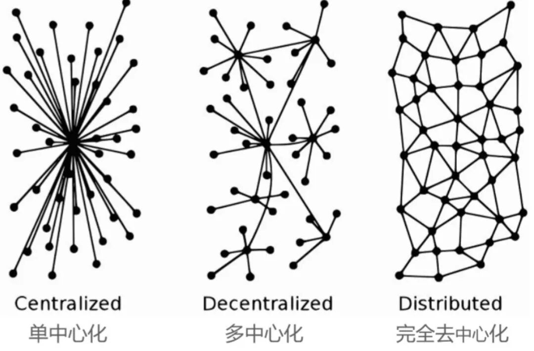 219个“Web3、区块链、稳定币”名词解析