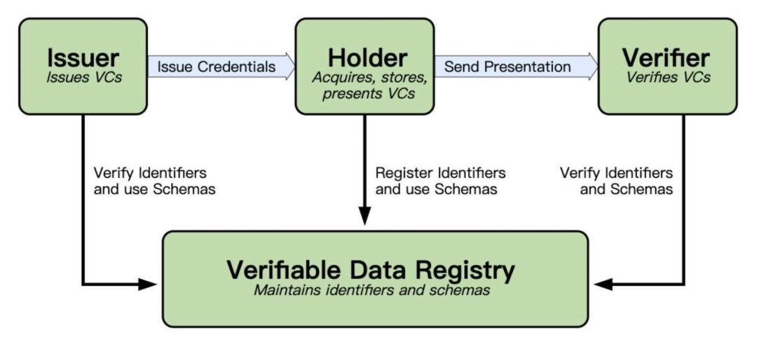219个“Web3、区块链、稳定币”名词解析