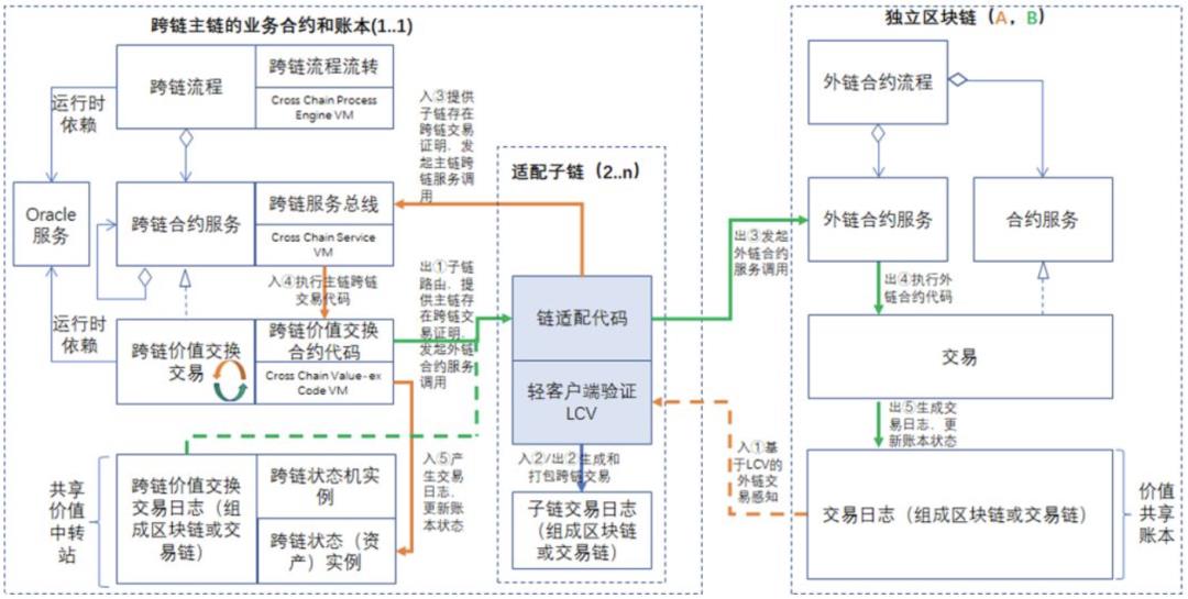 219个“Web3、区块链、稳定币”名词解析
