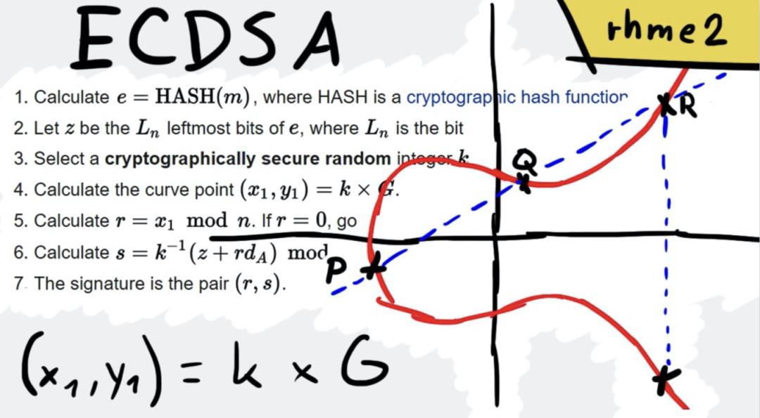 219个“Web3、区块链、稳定币”名词解析