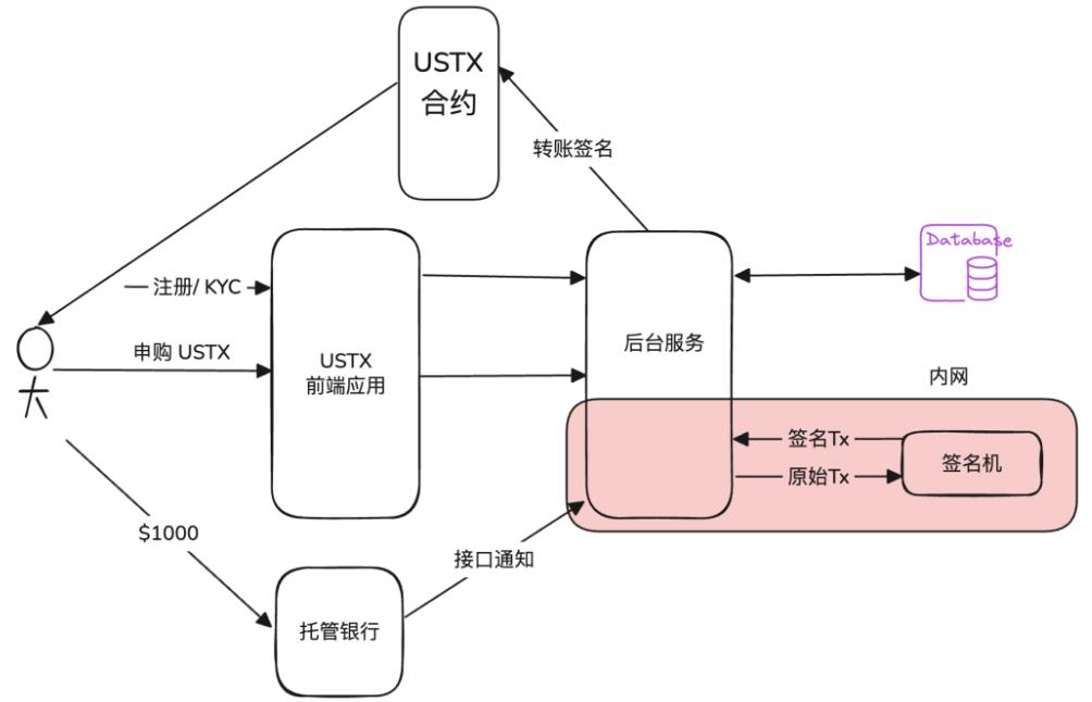 219个“Web3、区块链、稳定币”名词解析