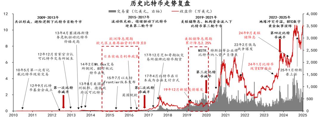 219个“Web3、区块链、稳定币”名词解析