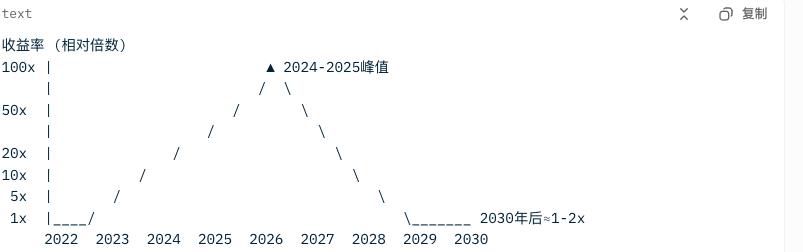我身边：现在做AI最赚钱的3个类产品经理