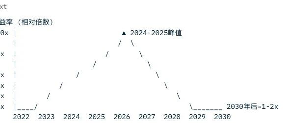 我身边：现在做AI最赚钱的3个类产品经理