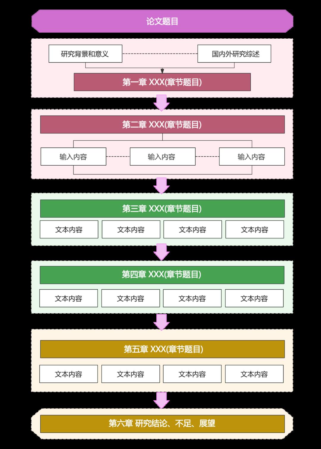 如何画出让论文导师眼前一亮的「技术路线图」？
