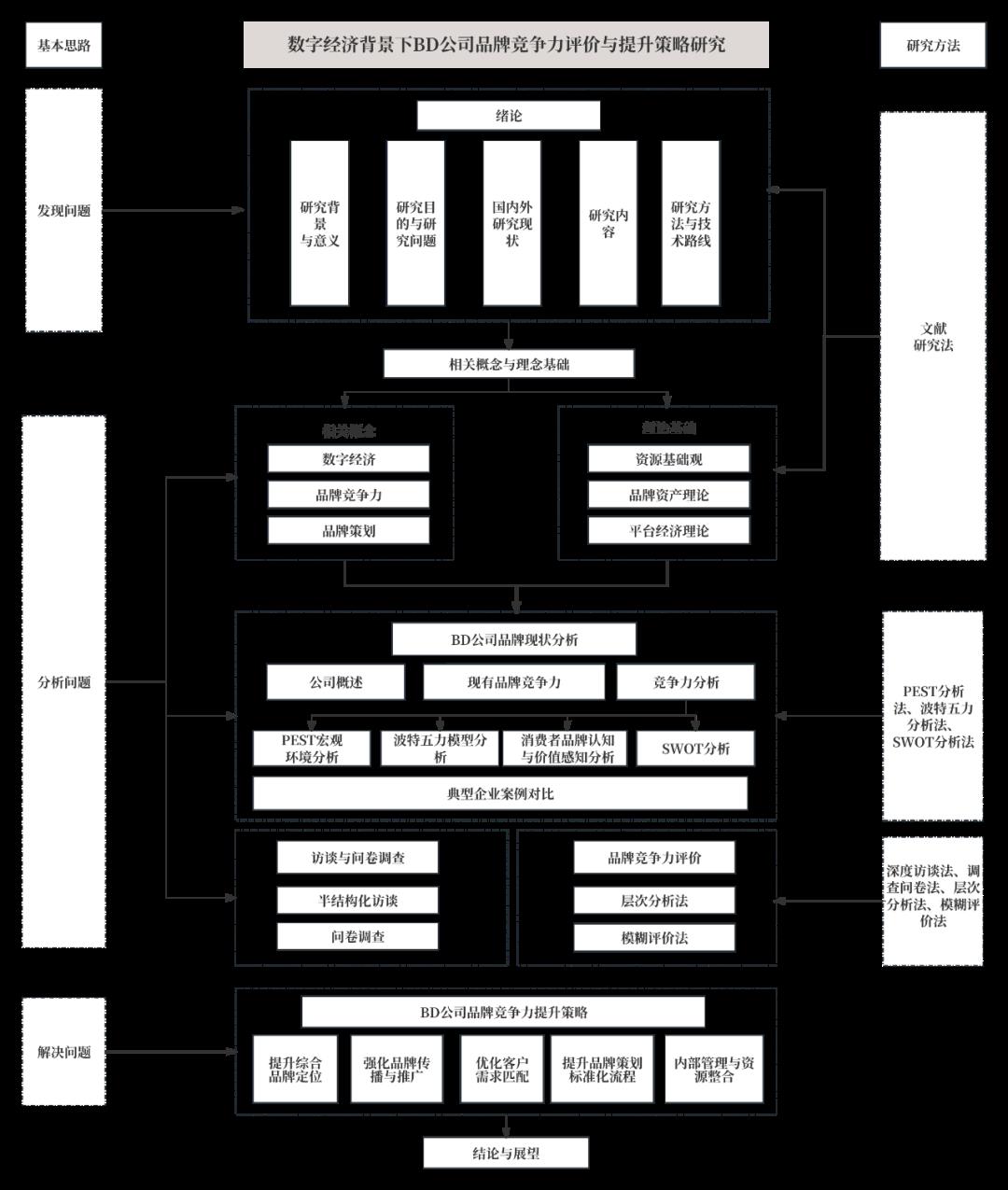 如何画出让论文导师眼前一亮的「技术路线图」？
