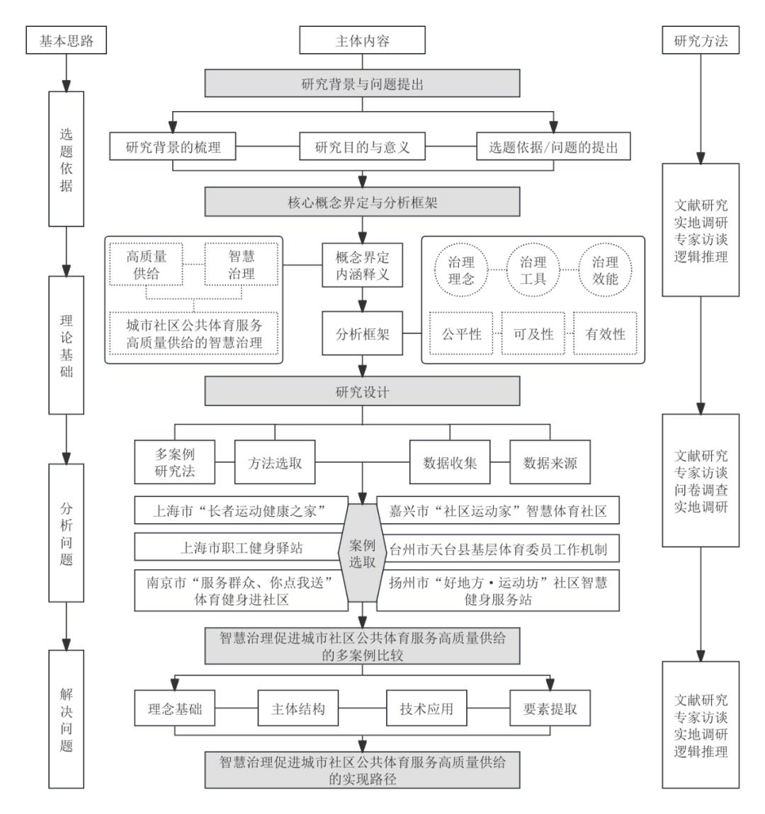 如何画出让论文导师眼前一亮的「技术路线图」？