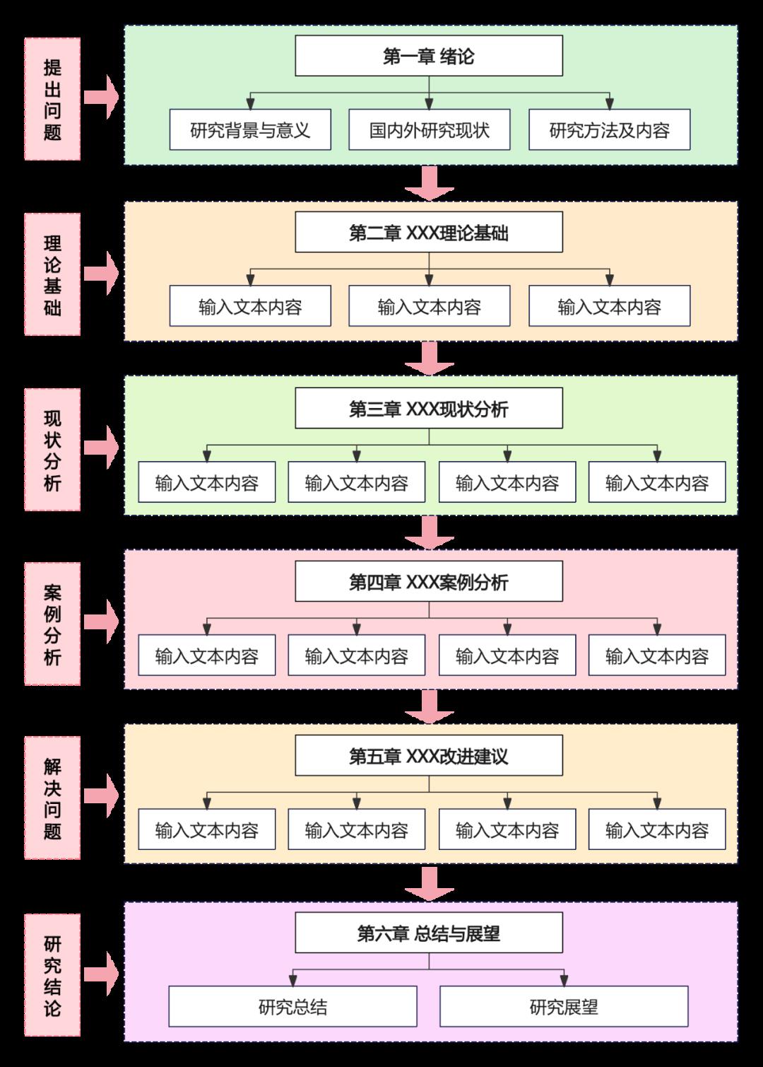 如何画出让论文导师眼前一亮的「技术路线图」？
