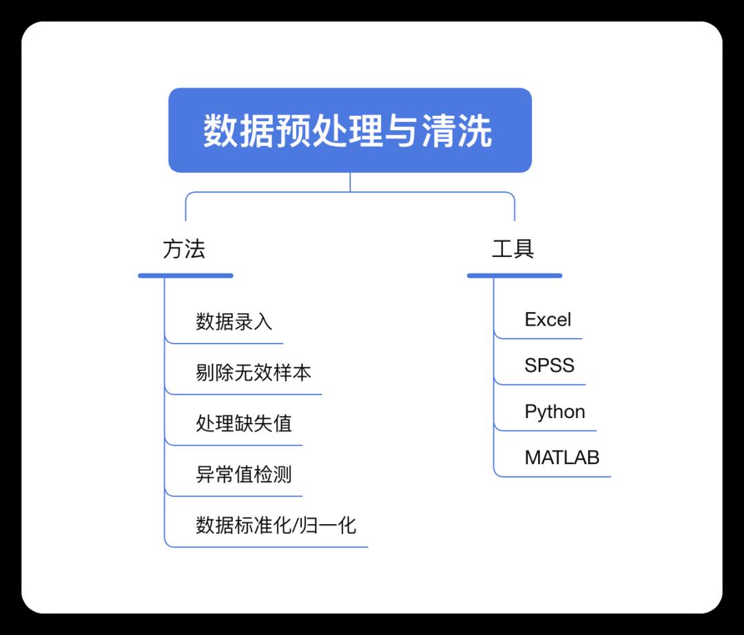 如何画出让论文导师眼前一亮的「技术路线图」？