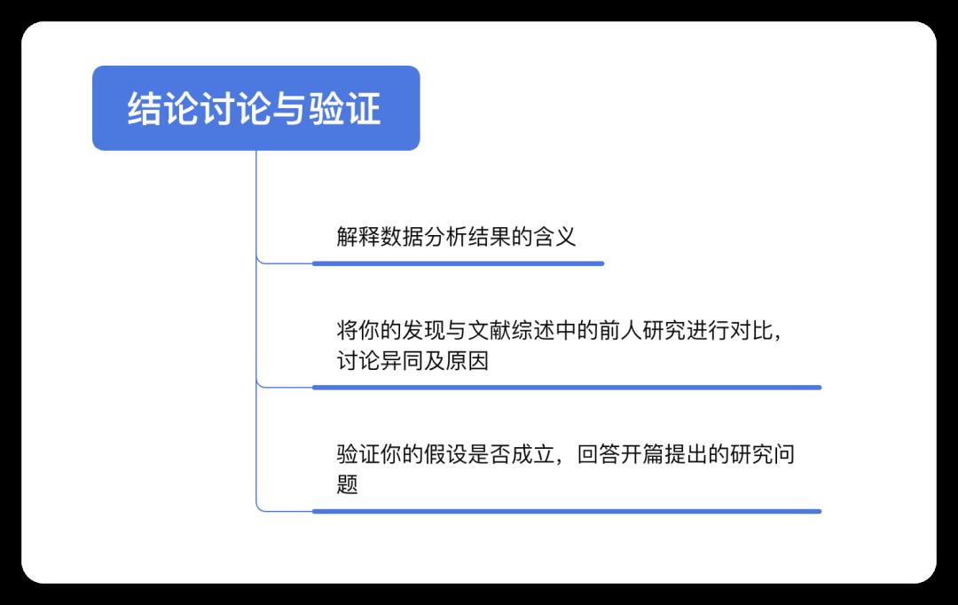 如何画出让论文导师眼前一亮的「技术路线图」？