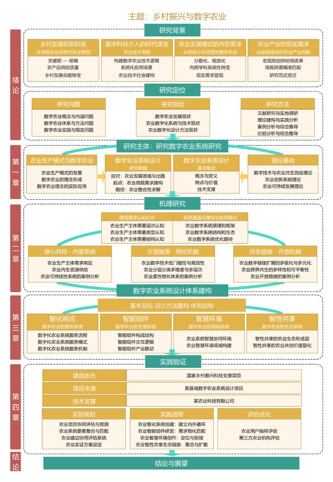 如何画出让论文导师眼前一亮的「技术路线图」？