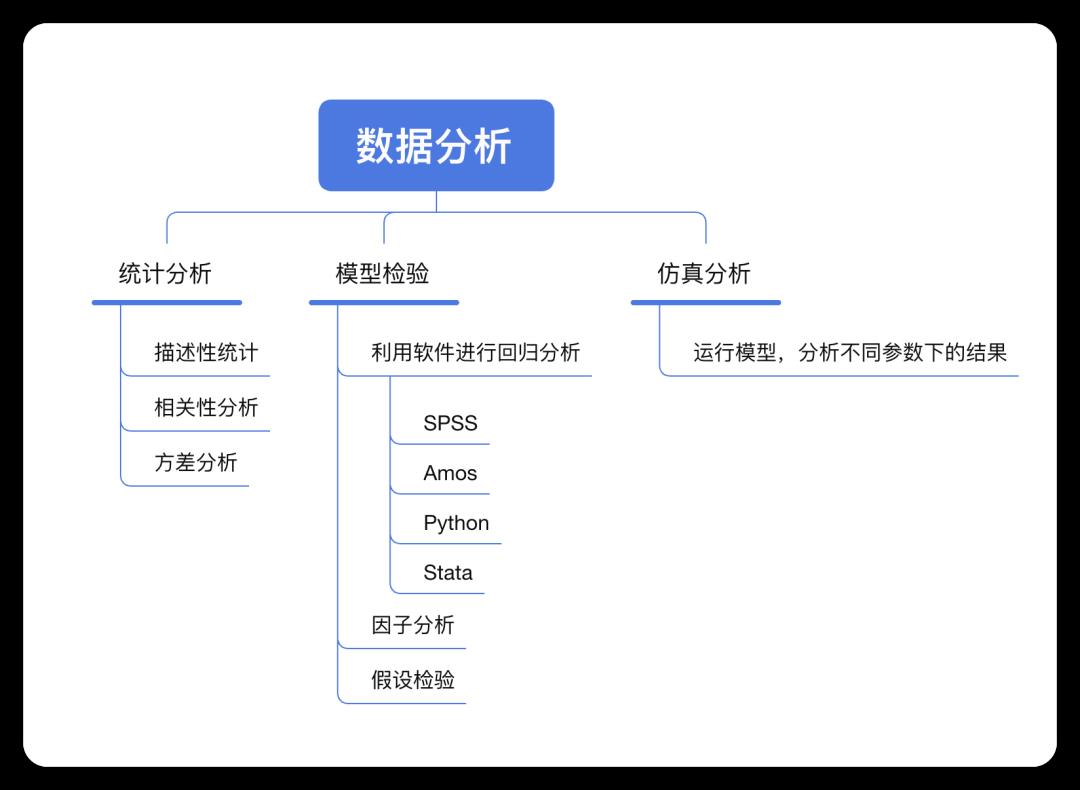 如何画出让论文导师眼前一亮的「技术路线图」？