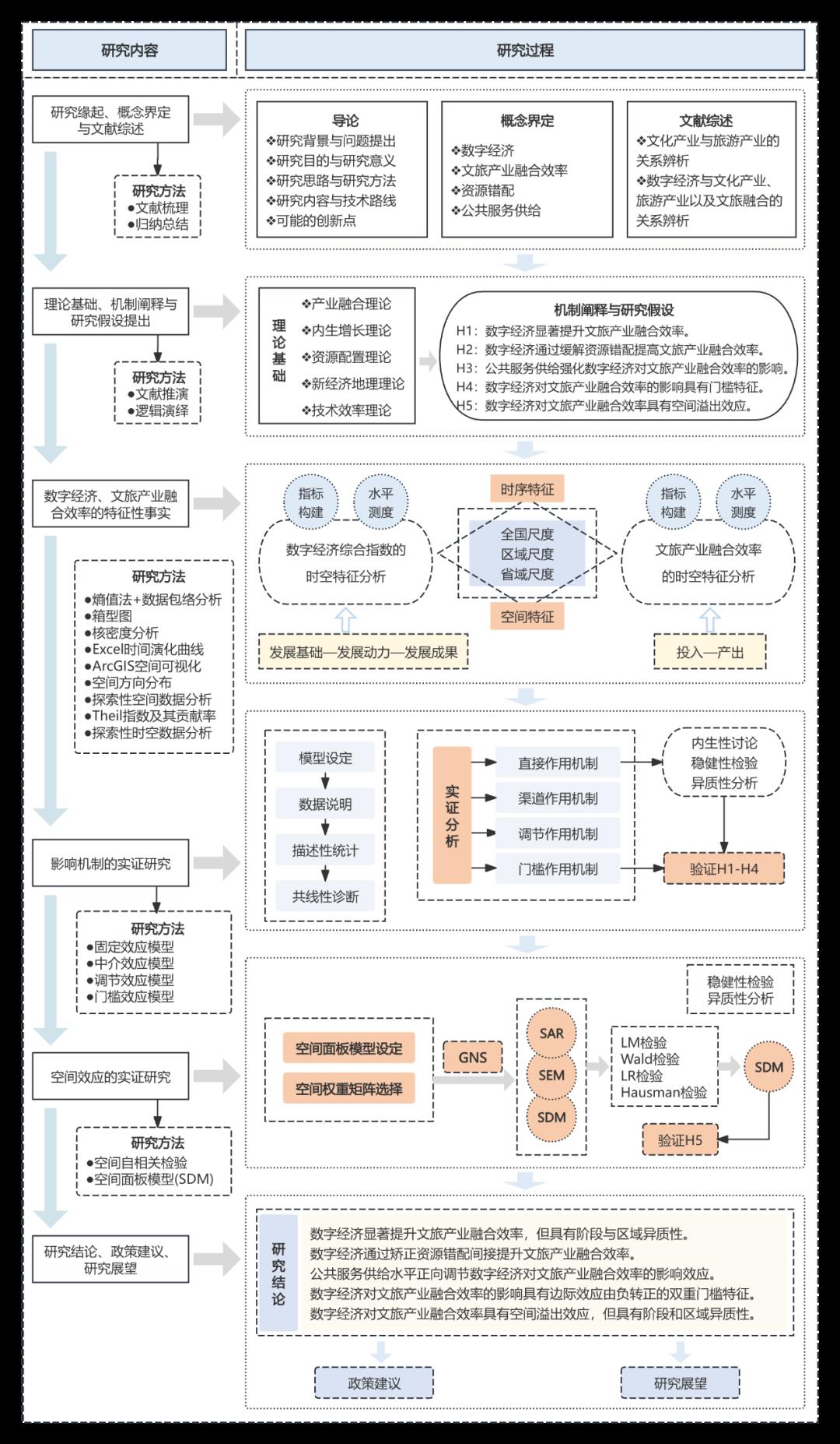 如何画出让论文导师眼前一亮的「技术路线图」？