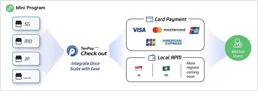 微信支付版图“全面升级”